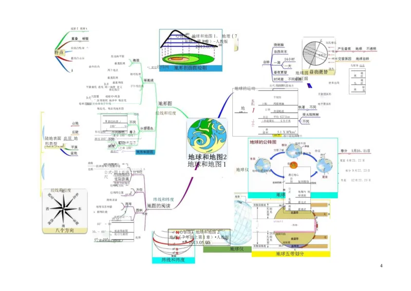 初中地理-思维导图（5图）_高中全科学习导图全套_（赠送）小学、初中、高中全科九门精品思维导图（621图）-可下载打印）