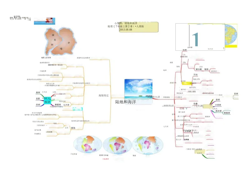 初中地理-思维导图（5图）_高中全科学习导图全套_（赠送）小学、初中、高中全科九门精品思维导图（621图）-可下载打印）