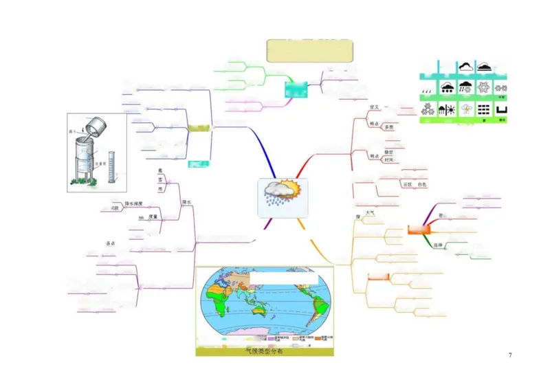 初中地理-思维导图（5图）_高中全科学习导图全套_（赠送）小学、初中、高中全科九门精品思维导图（621图）-可下载打印）
