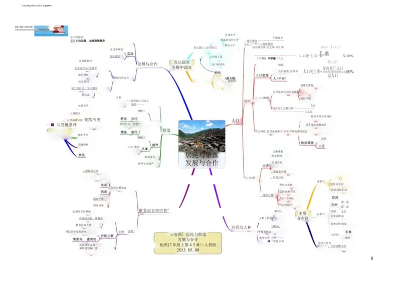 初中地理-思维导图（5图）_高中全科学习导图全套_（赠送）小学、初中、高中全科九门精品思维导图（621图）-可下载打印）
