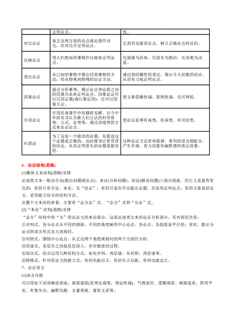 重难点01论述类文本阅读之论证分析-2023年高考语文热点&bull;重点&bull;难点专练（全国通用）（原卷版）_01高考语文_6赠通用版（老高考）复习资料_专项复习