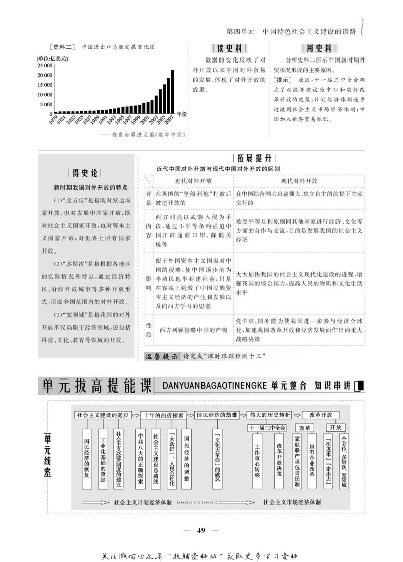 名师同步导学历史人教版必修2_名师同步导学_高中历史