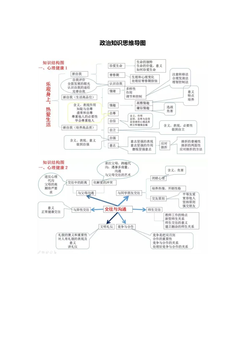 初中政治知识-思维导图（4图）_高中全科学习导图全套_（赠送）小学、初中、高中全科九门精品思维导图（621图）-可下载打印）