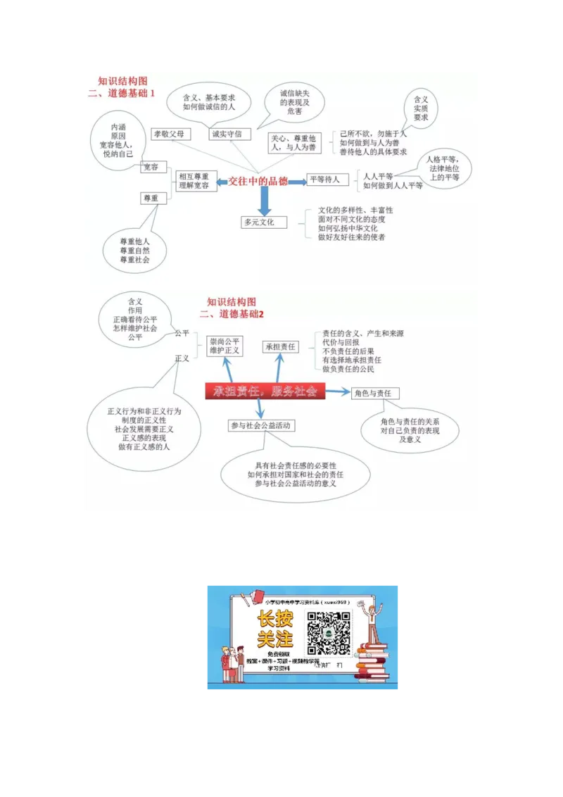 初中政治知识-思维导图（4图）_高中全科学习导图全套_（赠送）小学、初中、高中全科九门精品思维导图（621图）-可下载打印）
