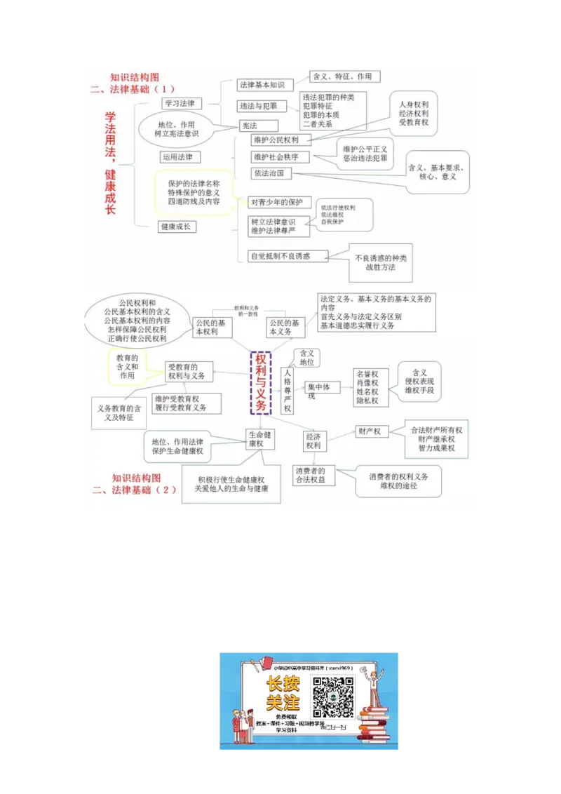 初中政治知识-思维导图（4图）_高中全科学习导图全套_（赠送）小学、初中、高中全科九门精品思维导图（621图）-可下载打印）