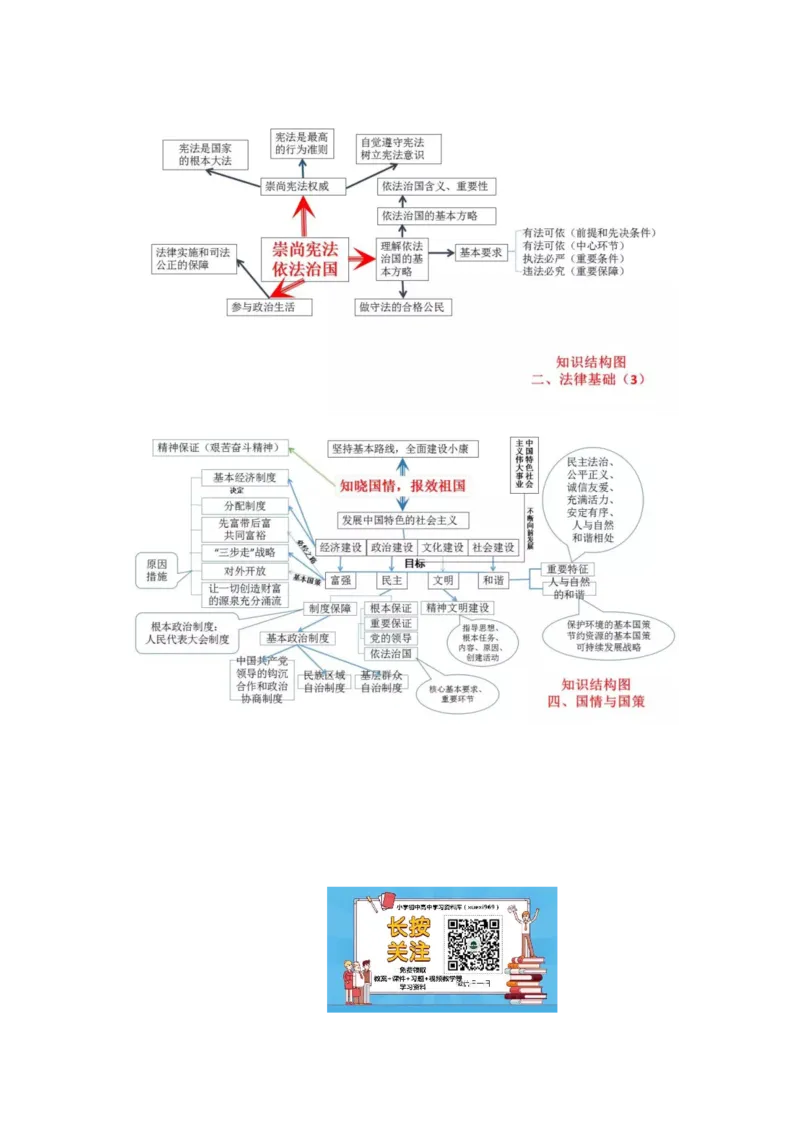 初中政治知识-思维导图（4图）_高中全科学习导图全套_（赠送）小学、初中、高中全科九门精品思维导图（621图）-可下载打印）