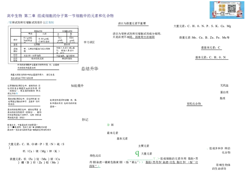 高中生物-思维导图（45图）_高中全科学习导图全套_（赠送）小学、初中、高中全科九门精品思维导图（621图）-可下载打印）