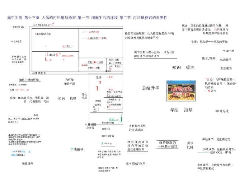 高中生物-思维导图（45图）_高中全科学习导图全套_（赠送）小学、初中、高中全科九门精品思维导图（621图）-可下载打印）