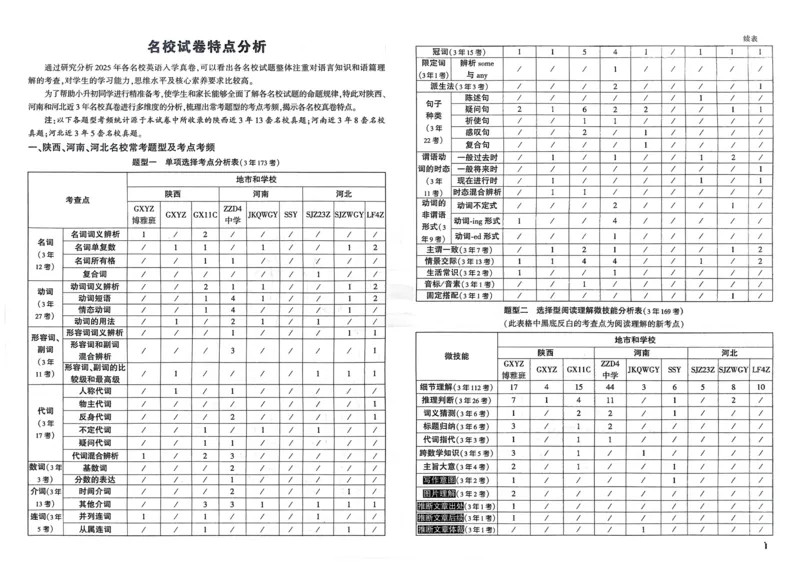 《听听那冷雨》教学实践报告_高中语文上册_语文赠品_编号02：语文：市骨干教师竞赛作品（64份）_语文市骨干教师竞赛作品（教学案+课件+设计方案+教学实践报告）：听听那冷雨