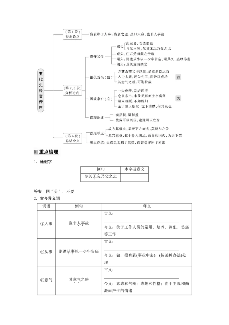 选择性必修中册(二)　单篇梳理5　五代史伶官传序_01高考语文_5.22025年新高考资料_2025新高考一轮复习语文_2025语文大一轮复习讲义教师用书Word版文档