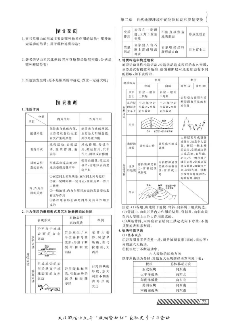 名师同步导学地理中图版必修1_名师同步导学_高中地理