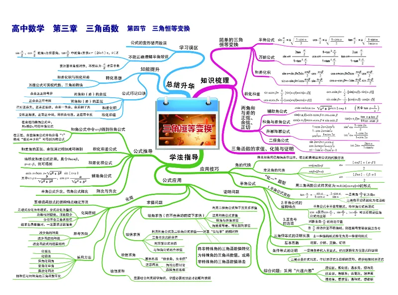 高中数学-思维导图（60图）_高中全科学习导图全套_（赠送）小学、初中、高中全科九门精品思维导图（621图）-可下载打印）