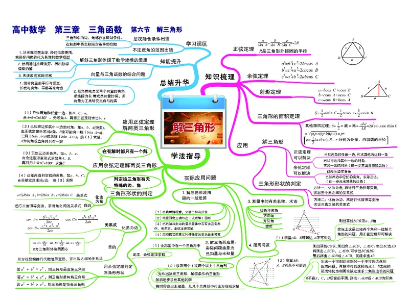 高中数学-思维导图（60图）_高中全科学习导图全套_（赠送）小学、初中、高中全科九门精品思维导图（621图）-可下载打印）