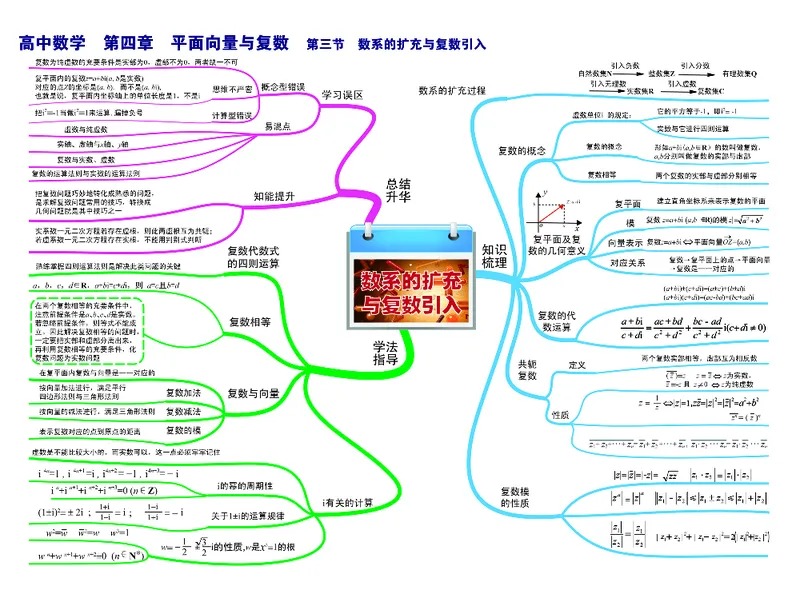 高中数学-思维导图（60图）_高中全科学习导图全套_（赠送）小学、初中、高中全科九门精品思维导图（621图）-可下载打印）