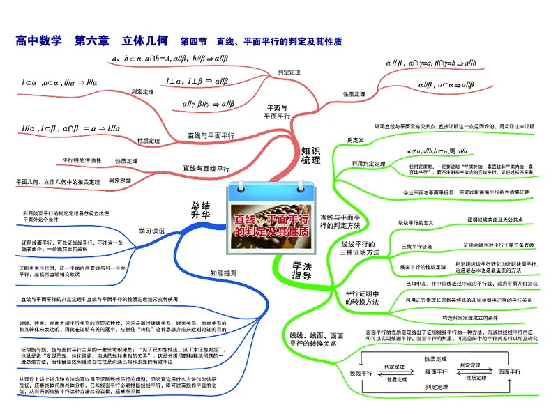 高中数学-思维导图（60图）_高中全科学习导图全套_（赠送）小学、初中、高中全科九门精品思维导图（621图）-可下载打印）