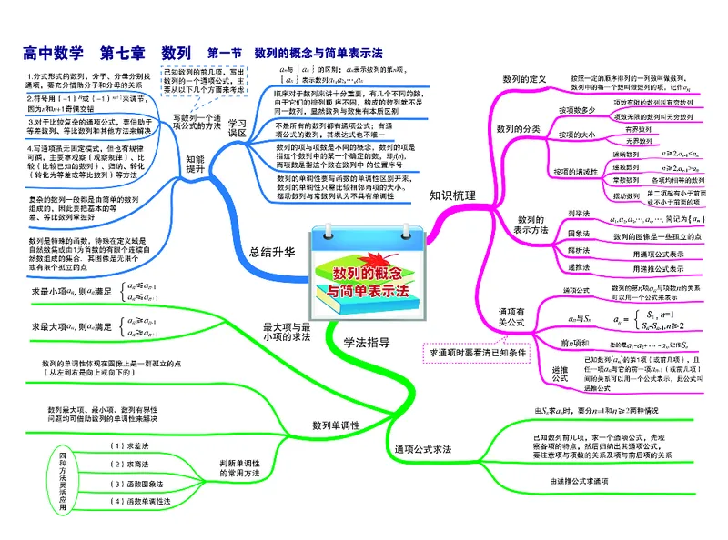 高中数学-思维导图（60图）_高中全科学习导图全套_（赠送）小学、初中、高中全科九门精品思维导图（621图）-可下载打印）