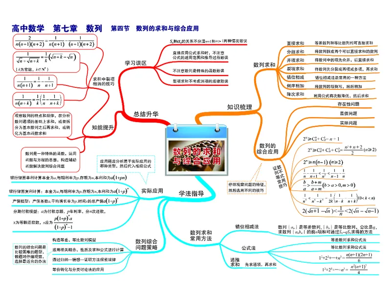 高中数学-思维导图（60图）_高中全科学习导图全套_（赠送）小学、初中、高中全科九门精品思维导图（621图）-可下载打印）