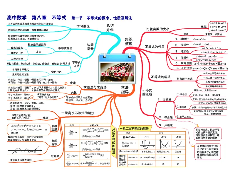 高中数学-思维导图（60图）_高中全科学习导图全套_（赠送）小学、初中、高中全科九门精品思维导图（621图）-可下载打印）