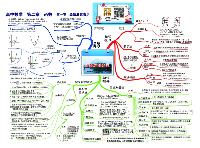 高中数学-思维导图（60图）_高中全科学习导图全套_（赠送）小学、初中、高中全科九门精品思维导图（621图）-可下载打印）