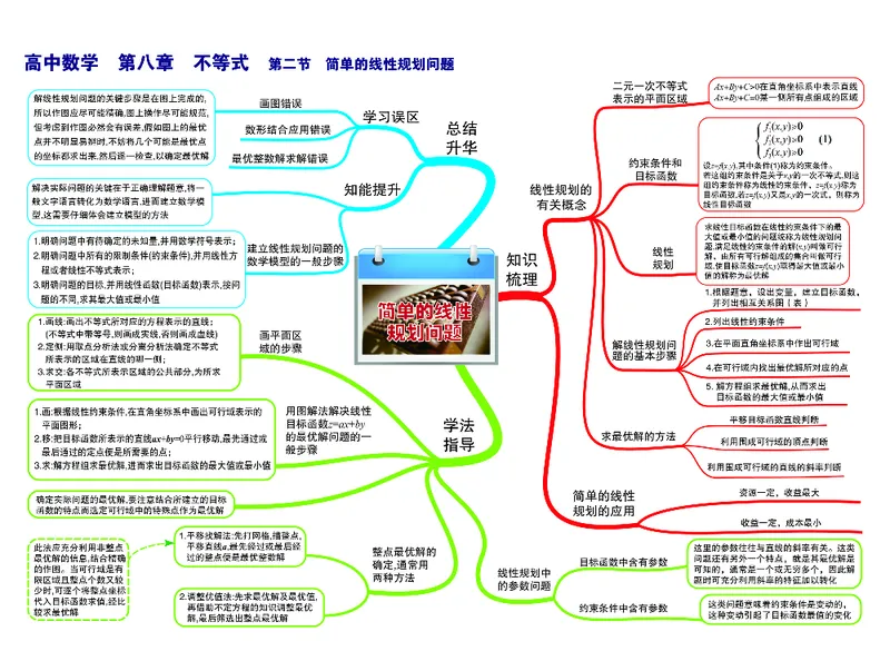 高中数学-思维导图（60图）_高中全科学习导图全套_（赠送）小学、初中、高中全科九门精品思维导图（621图）-可下载打印）