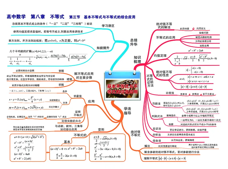 高中数学-思维导图（60图）_高中全科学习导图全套_（赠送）小学、初中、高中全科九门精品思维导图（621图）-可下载打印）