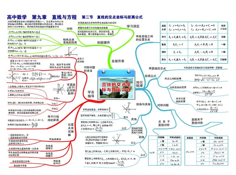 高中数学-思维导图（60图）_高中全科学习导图全套_（赠送）小学、初中、高中全科九门精品思维导图（621图）-可下载打印）