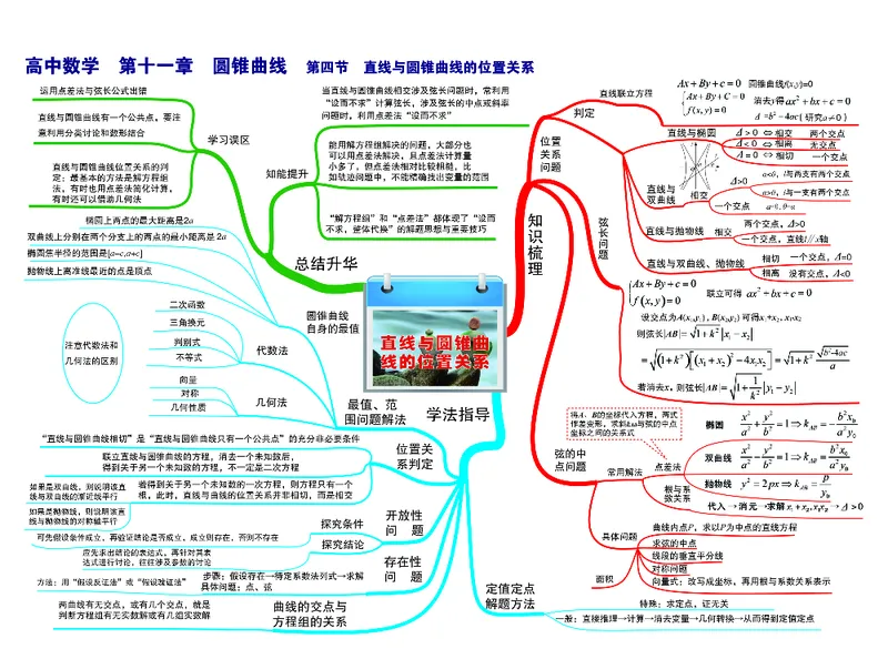 高中数学-思维导图（60图）_高中全科学习导图全套_（赠送）小学、初中、高中全科九门精品思维导图（621图）-可下载打印）