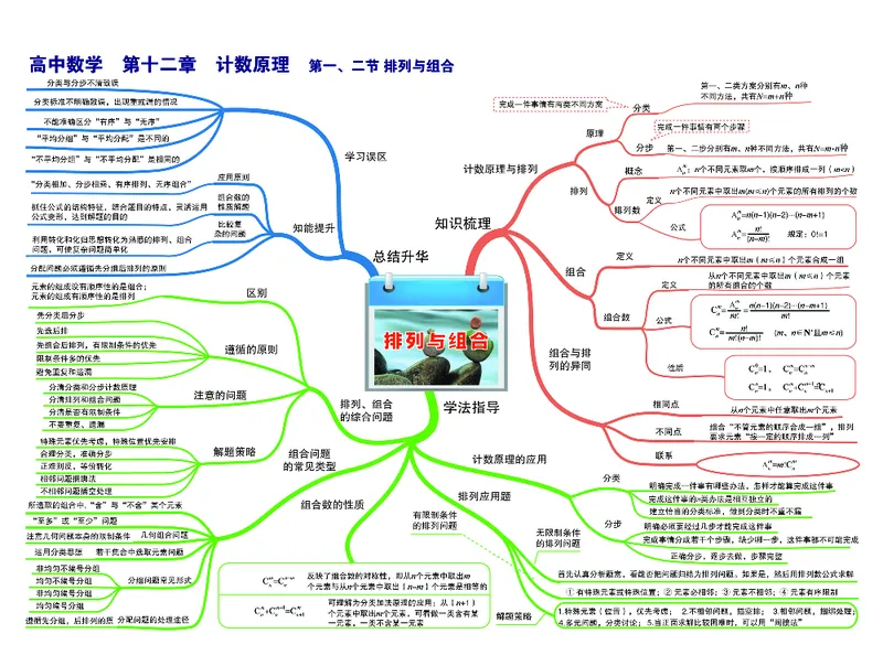 高中数学-思维导图（60图）_高中全科学习导图全套_（赠送）小学、初中、高中全科九门精品思维导图（621图）-可下载打印）