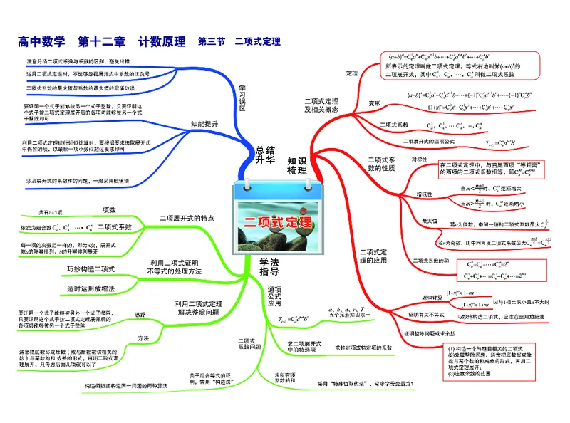 高中数学-思维导图（60图）_高中全科学习导图全套_（赠送）小学、初中、高中全科九门精品思维导图（621图）-可下载打印）
