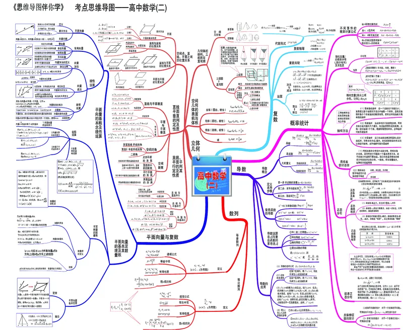 高中数学-思维导图（60图）_高中全科学习导图全套_（赠送）小学、初中、高中全科九门精品思维导图（621图）-可下载打印）