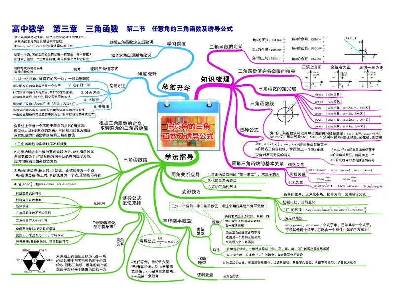 高中数学-思维导图（60图）_高中全科学习导图全套_（赠送）小学、初中、高中全科九门精品思维导图（621图）-可下载打印）