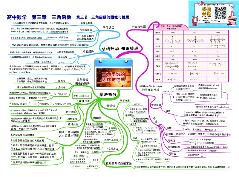 高中数学-思维导图（60图）_高中全科学习导图全套_（赠送）小学、初中、高中全科九门精品思维导图（621图）-可下载打印）