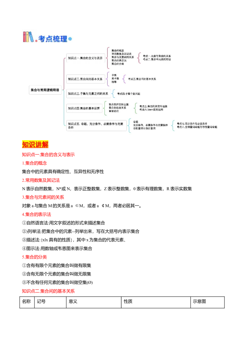 第01讲集合与常用逻辑用语（解析版）_2.2025数学总复习_2025年新高考资料_一轮复习_备战2025年高考数学一轮复习考点帮_备战2025年高考数学一轮复习考点帮（天津专用）