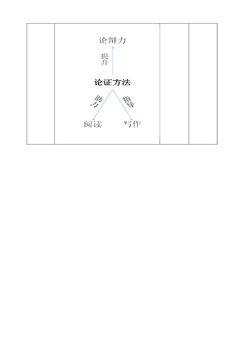 高中语文选择性必修上《采用合理的论证方法》_同步视频课高中语文_新版人教版_新人教版高二语文选修上中下_03部编高中语文选择性必修上册_03同步课件+教案4.16更新