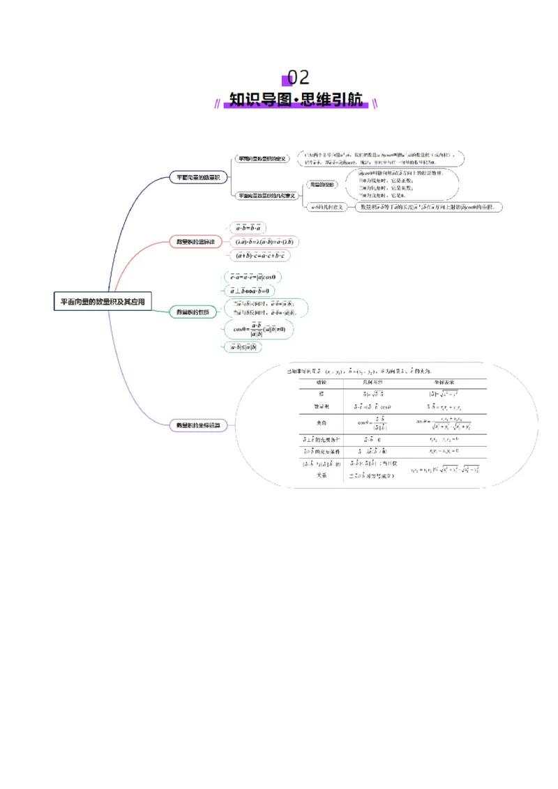 第02讲平面向量的数量积及其应用（八大题型）（讲义）（原卷版）_2.2025数学总复习_2025年新高考资料_一轮复习_2025年高考数学一轮复习讲练测（新教材新高考，含2024高考真题）