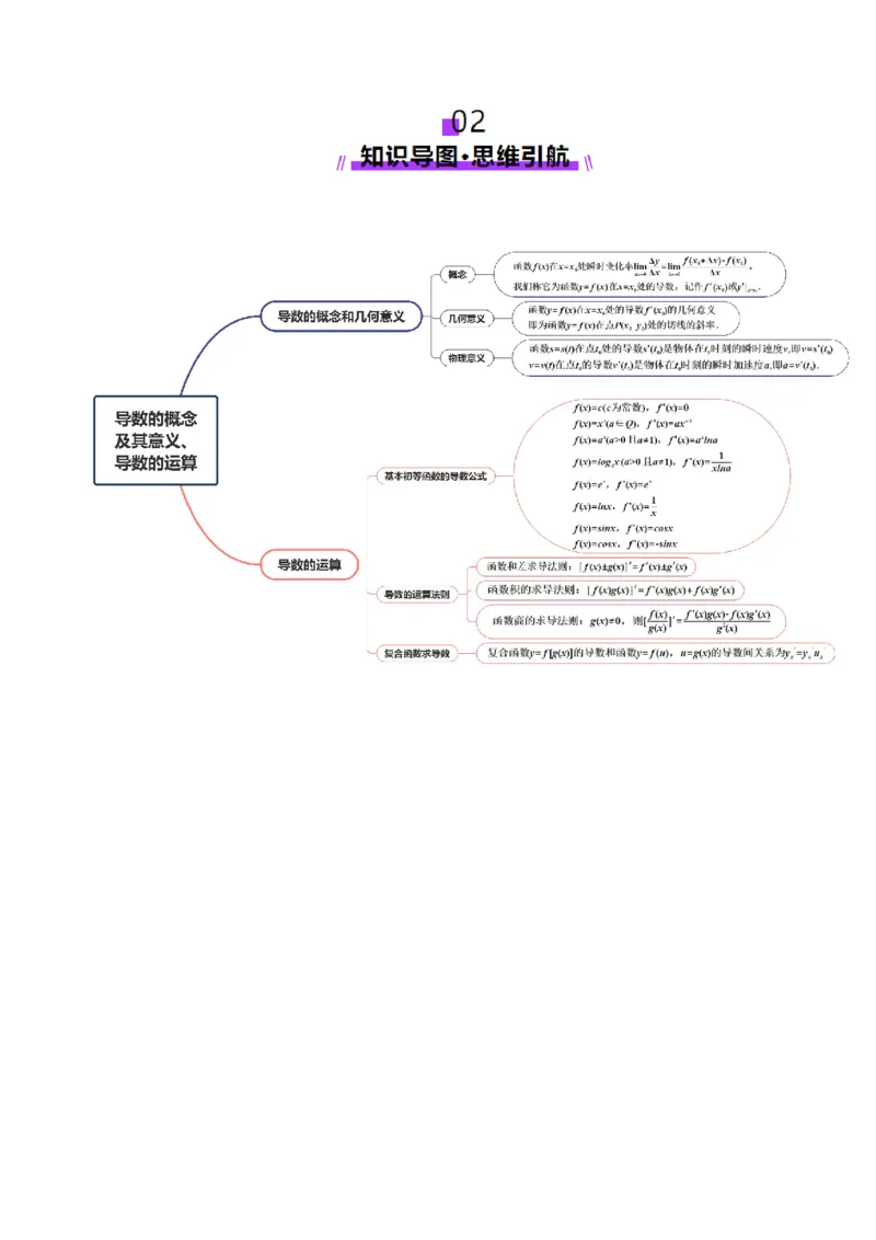 第01讲导数的概念及其意义、导数的运算（十二大题型）（讲义）（解析版）_2.2025数学总复习_2025年新高考资料_一轮复习_2025年高考数学一轮复习讲练测（新教材新高考，含2024高考真题）