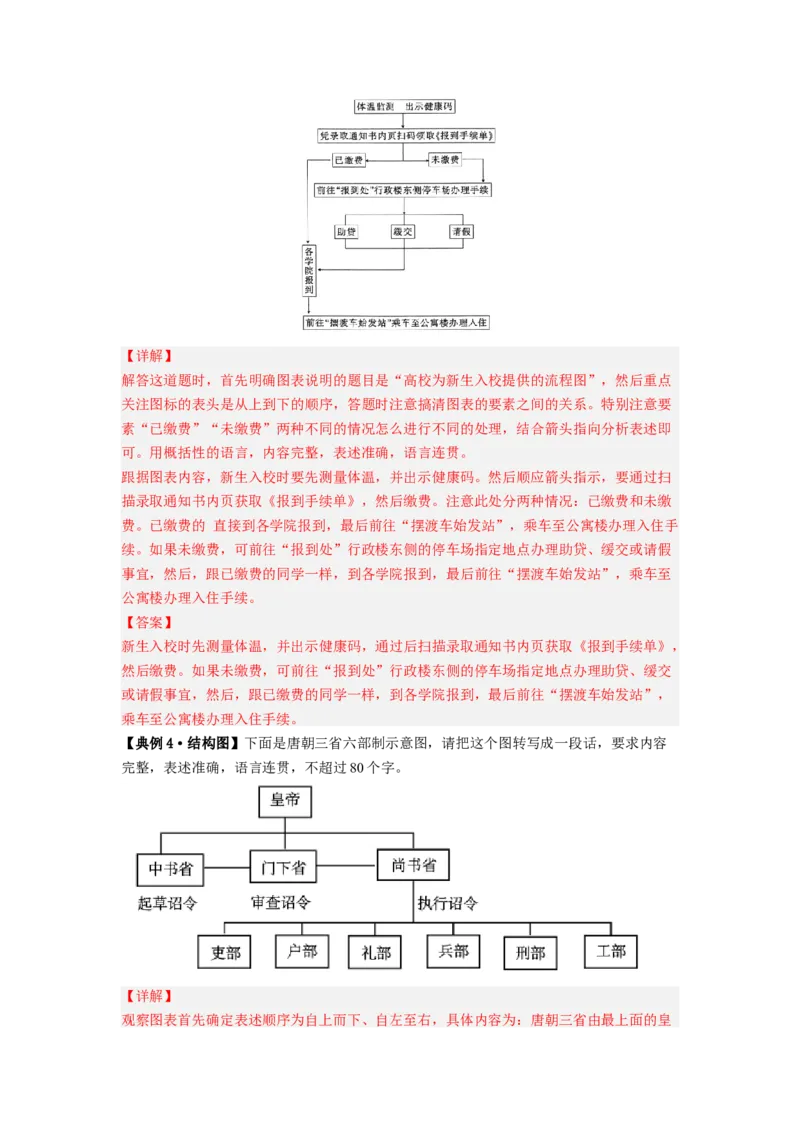 解密08图文转换（分层训练）-高频考点解密2023年高考语文二轮复习课件+分层训练（新高考专用）（解析版）_01高考语文_32023年新高考资料_二轮复习