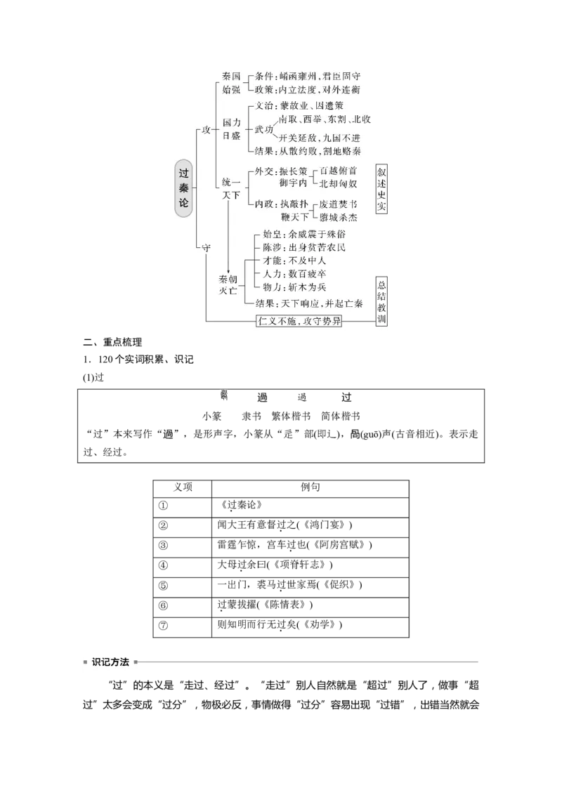 选择性必修中冊(二)　课文3　过秦论_01高考语文_4.22024年新高考资料_1.2024一轮复习_2024年高考语文一轮复习讲义（部编新高考版）_教材文言文点线面_学生用书_选择性必修中冊(二)