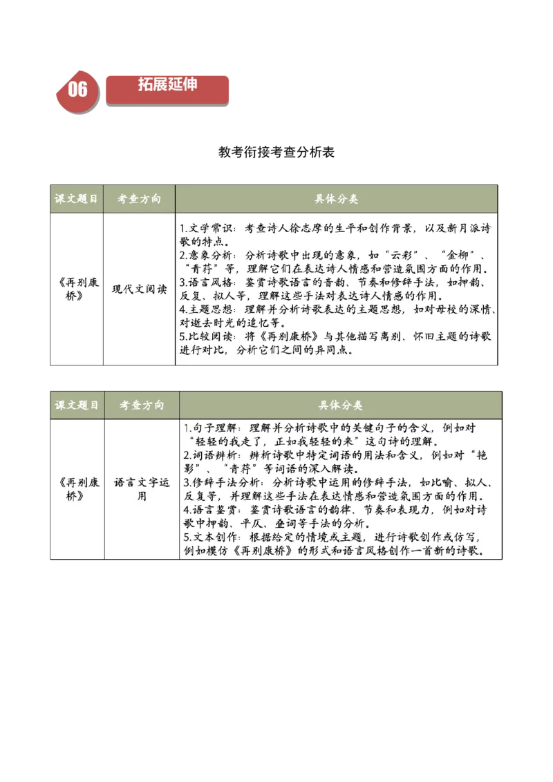 6.2《再别康桥》（同步学案）（学生版）-高二语文同步（统编版选择性必修下册）_高语_高中语文_选择性必修下册_同步讲义