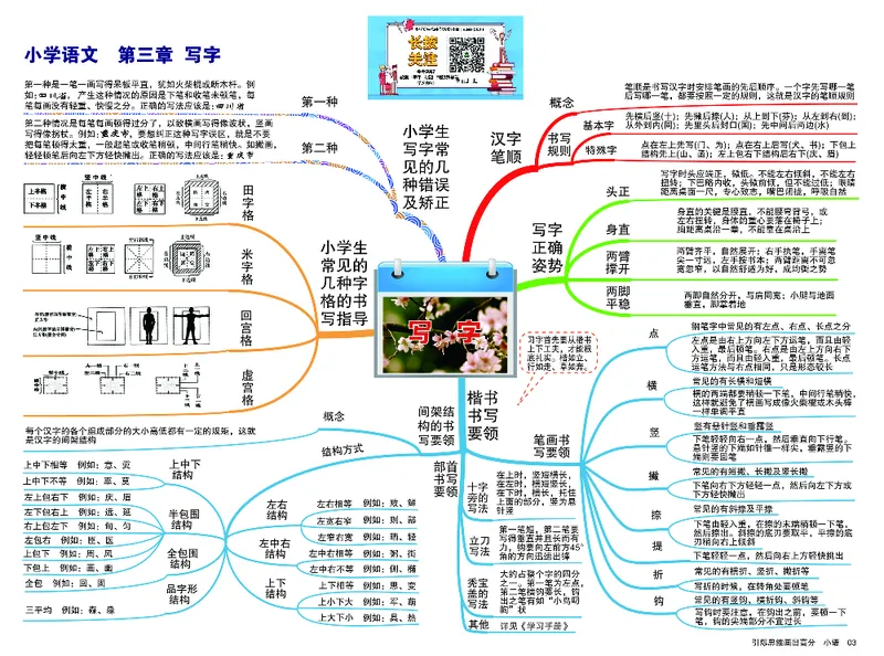 小学语文思维导图-知识点归纳（14图）_高中全科学习导图全套_（赠送）小学、初中、高中全科九门精品思维导图（621图）-可下载打印）