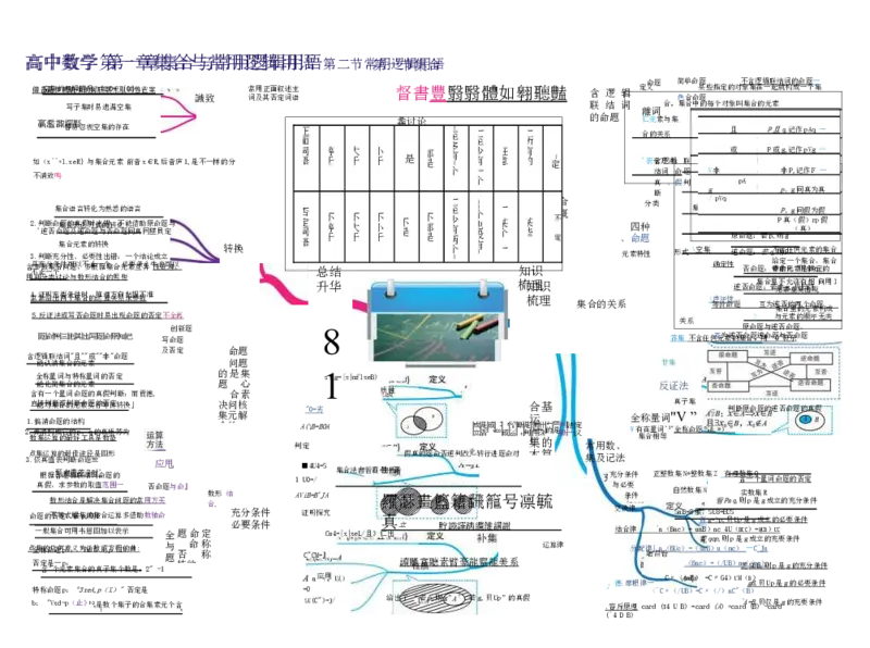 高中数学-思维导图（60图）_高中全科学习导图全套_（赠送）小学、初中、高中全科九门精品思维导图（621图）-可下载打印）