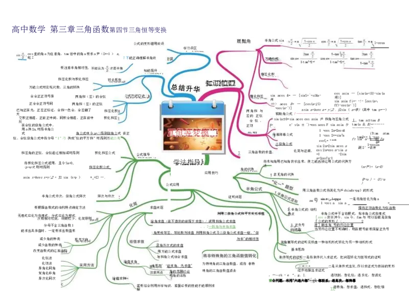 高中数学-思维导图（60图）_高中全科学习导图全套_（赠送）小学、初中、高中全科九门精品思维导图（621图）-可下载打印）