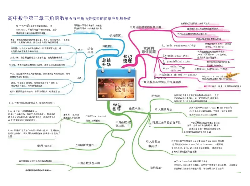 高中数学-思维导图（60图）_高中全科学习导图全套_（赠送）小学、初中、高中全科九门精品思维导图（621图）-可下载打印）