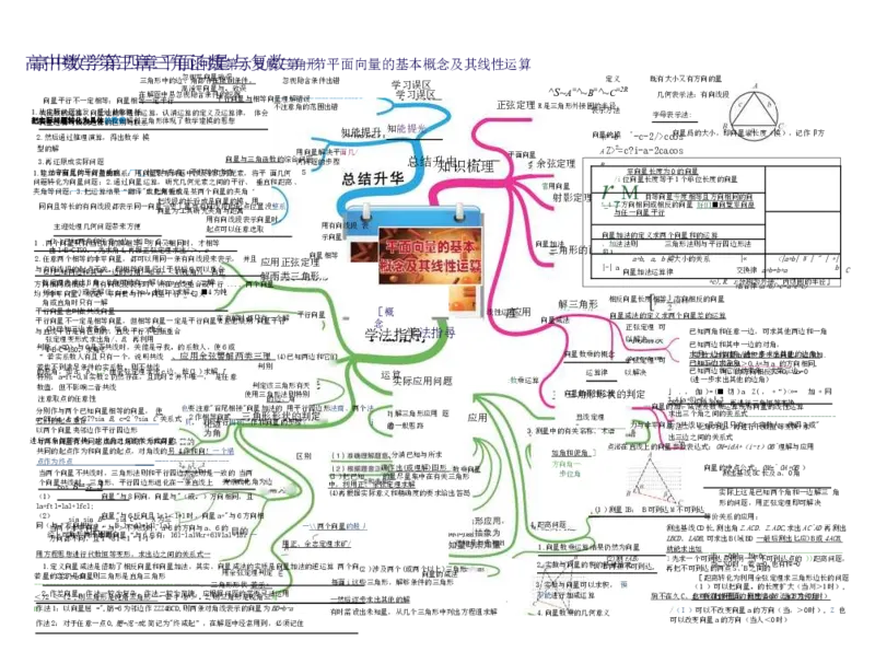 高中数学-思维导图（60图）_高中全科学习导图全套_（赠送）小学、初中、高中全科九门精品思维导图（621图）-可下载打印）
