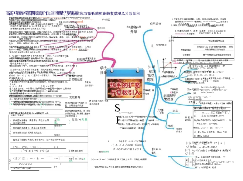 高中数学-思维导图（60图）_高中全科学习导图全套_（赠送）小学、初中、高中全科九门精品思维导图（621图）-可下载打印）