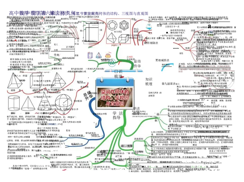 高中数学-思维导图（60图）_高中全科学习导图全套_（赠送）小学、初中、高中全科九门精品思维导图（621图）-可下载打印）