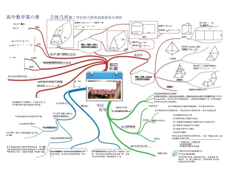 高中数学-思维导图（60图）_高中全科学习导图全套_（赠送）小学、初中、高中全科九门精品思维导图（621图）-可下载打印）