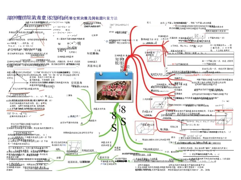 高中数学-思维导图（60图）_高中全科学习导图全套_（赠送）小学、初中、高中全科九门精品思维导图（621图）-可下载打印）
