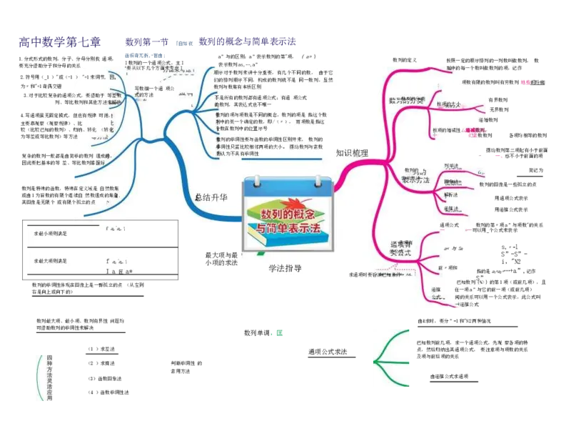高中数学-思维导图（60图）_高中全科学习导图全套_（赠送）小学、初中、高中全科九门精品思维导图（621图）-可下载打印）