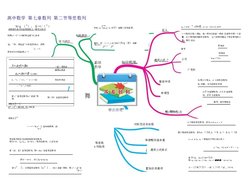 高中数学-思维导图（60图）_高中全科学习导图全套_（赠送）小学、初中、高中全科九门精品思维导图（621图）-可下载打印）